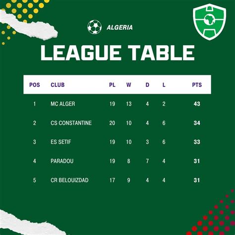 best algerian ligue 1 sportsbooks